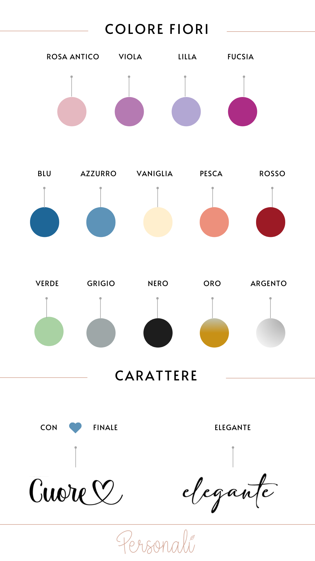 Quadro con numeri
